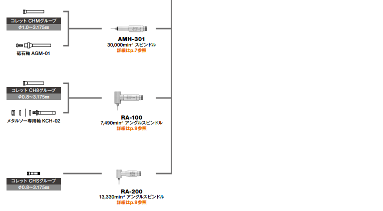 高速電主軸馬達(dá)EM-2350J.png