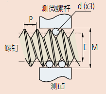 三線(xiàn)規(guī)測(cè)量方法.png