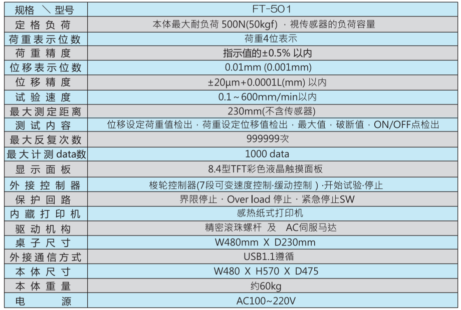 FT-501產品規(guī)格參數(shù).png