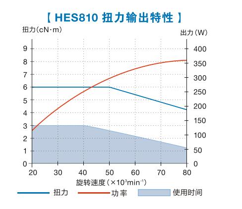 HES810系列扭力輸出特定.jpg