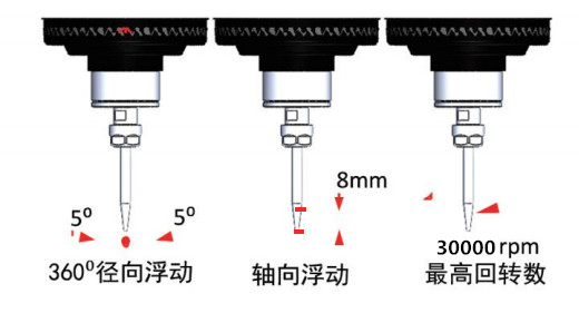 自動(dòng)換刀浮動(dòng)打磨頭.jpg