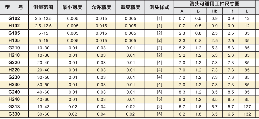 kroeplin內卡規(guī)規(guī)格參數表.png