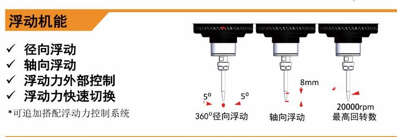 MSIY-40浮動(dòng)<a href='gaosuzhuzhou.htm' class='keys' title='點(diǎn)擊查看關(guān)于電主軸的相關(guān)信息' target='_blank'>電主軸</a>.jpg