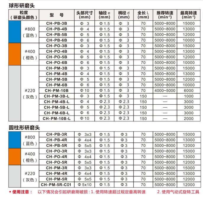 xebec內(nèi)孔研磨棒產(chǎn)品規(guī)格參數(shù).jpg