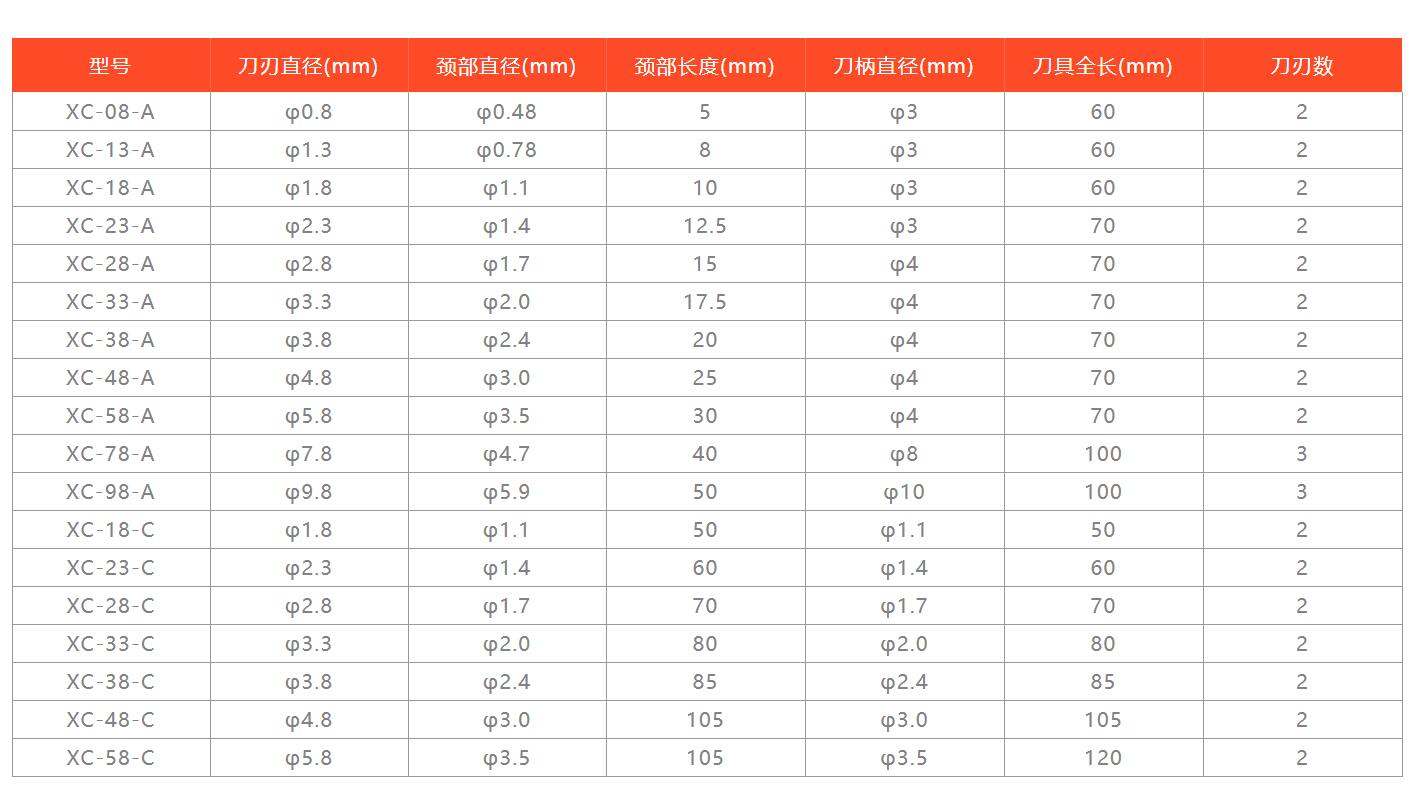 xebec標(biāo)準(zhǔn)款背孔刀型號及參數(shù).jpg